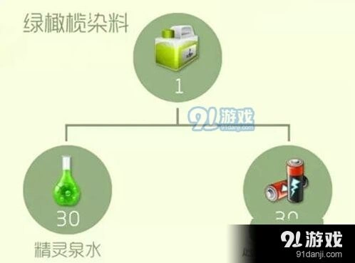 球球大作战绿橄榄染料获取全攻略分享