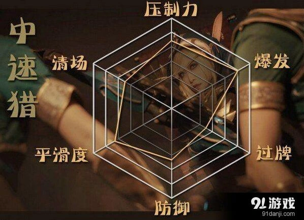 炉石传说中速猎 Ace 登顶卡组分析