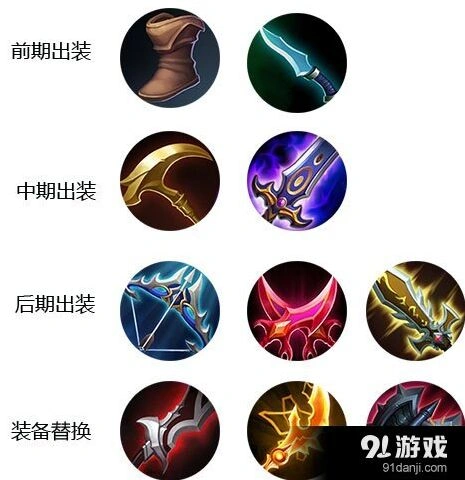 王者荣耀后羿出装攻略：全面战术指导