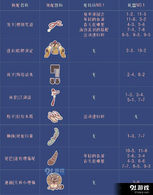 《奇迹暖暖》醉游人间套装顶配分析