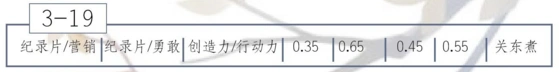 恋与制作人玛雅文化三星通关完整攻略分享