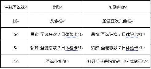 王者荣耀圣诞袜活动玩法
