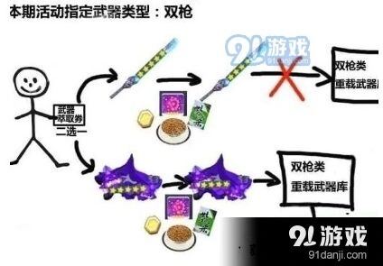 崩坏3武器萃取与重载综合攻略