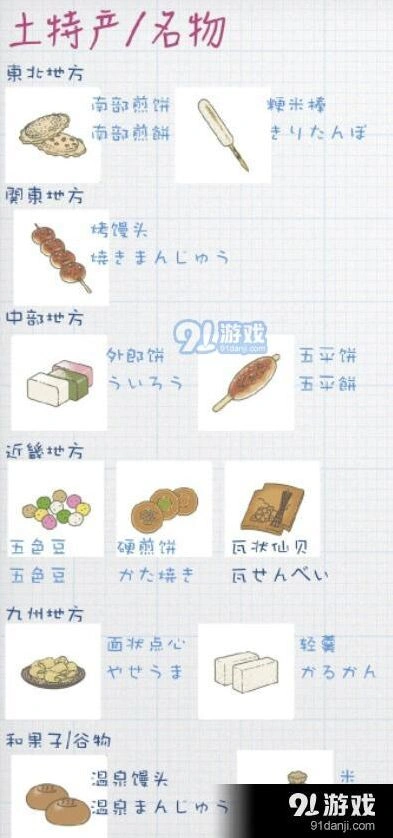 旅行青蛙土特产攻略 新手指南