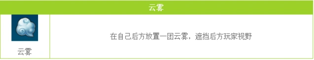 QQ飞车云雾道具使用技巧 干扰技巧详解