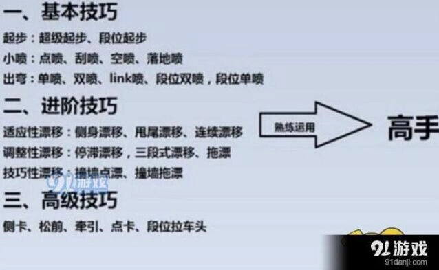 QQ飞车手游高手进阶技巧