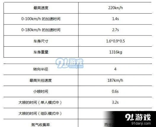 QQ飞车圣光使者全方位性能解析