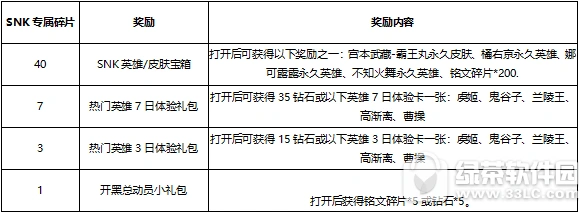 王者荣耀SNK专属碎片获取全攻略