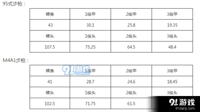 荒野行动95式对比M4A1技巧分析