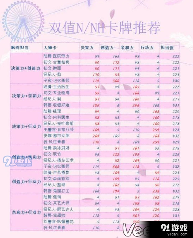 恋与制作人最强N卡推荐萌新攻略