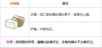 旅行青蛙外郎糕有什么用 全面介绍