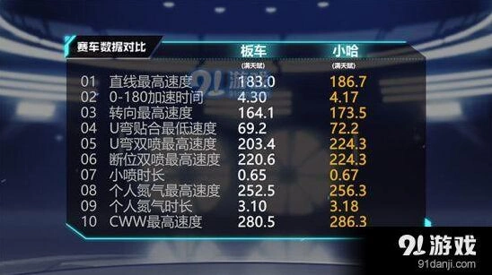 QQ飞车小哈改装全面攻略