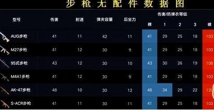 荒野行动AK-47攻略技巧