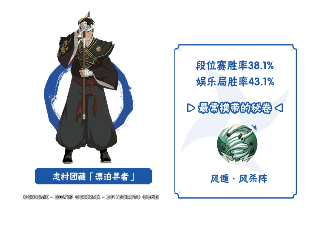 火影忍者李姓分析：4月决斗场新忍者实战评估，团藏与鬼鲛数据揭秘
