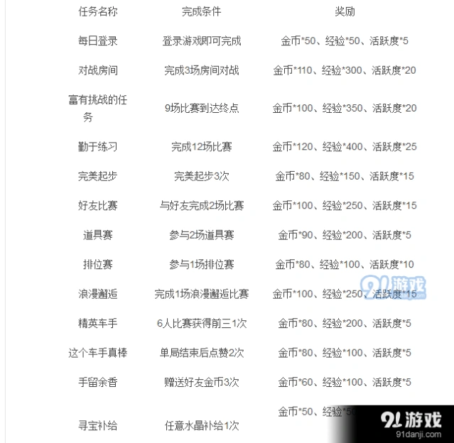 QQ飞车手游剧情分阶段通关技巧