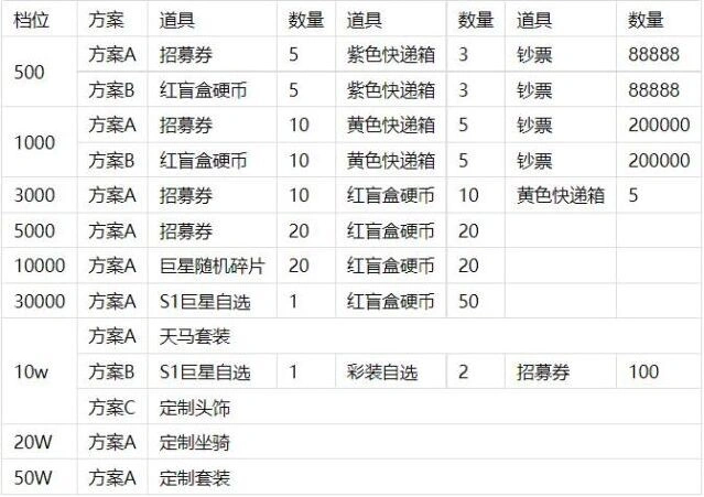 足球大人物单日常驻返利奖励领取技巧