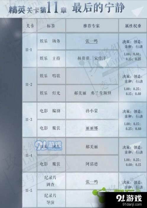 恋与制作人许墨角色表现与动机分析