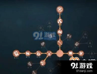 第五人格小丑天赋加点系统指导