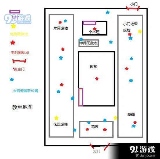 第五人格红教堂电机位置高效攻略