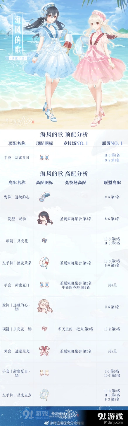 海风的歌套装高分秘籍