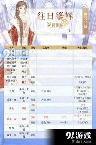奇迹暖暖往日鎏辉高分S通关技巧