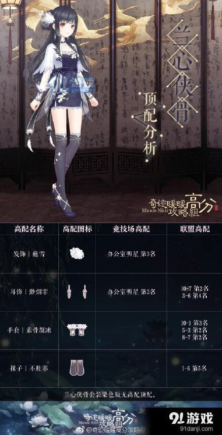 《奇迹暖暖》兰心侠骨顶配搭配技巧指南