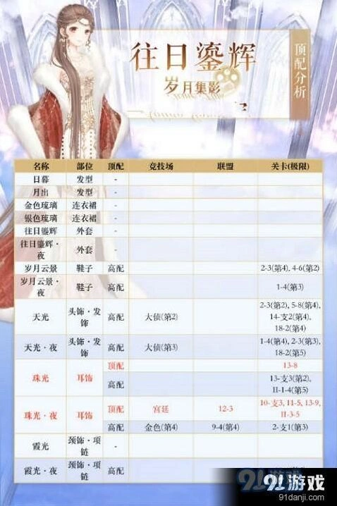 奇迹暖暖往日鎏辉高分顶配分析