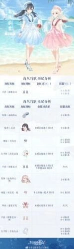 《奇迹暖暖》海风的歌完美搭配秘籍
