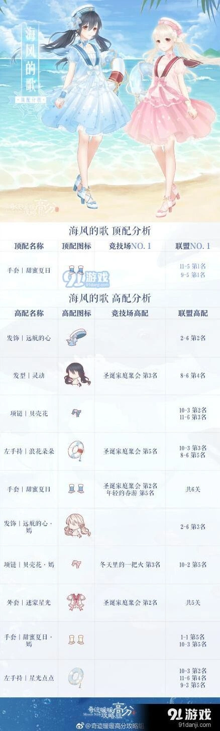 奇迹暖暖海风的歌高分搭配完全攻略