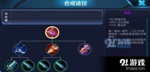王者荣耀防御装应对破晓攻略