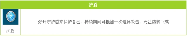 QQ飞车护盾全攻略：使用技巧与策略解析