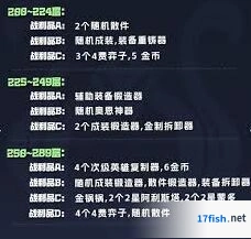 金铲铲之战阿利斯塔技能详细解读