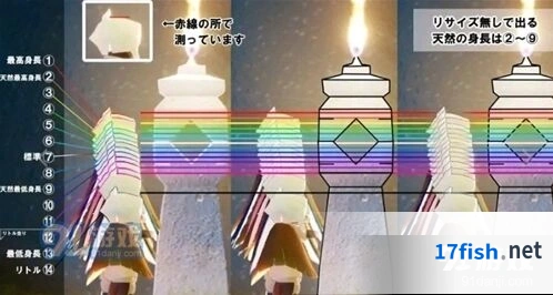 光遇猛一身高计算方法与作用解析