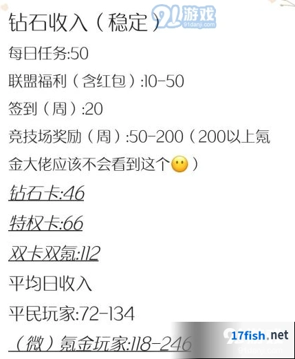 闪耀暖暖钻石获取完整攻略