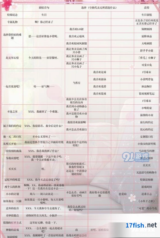 闪耀暖暖专属回忆获取技巧与触发攻略指南