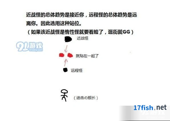 《崩坏3》血缘怪打法技巧指南攻略
