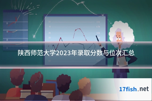 陕西师范大学2023年录取分数与位次汇总