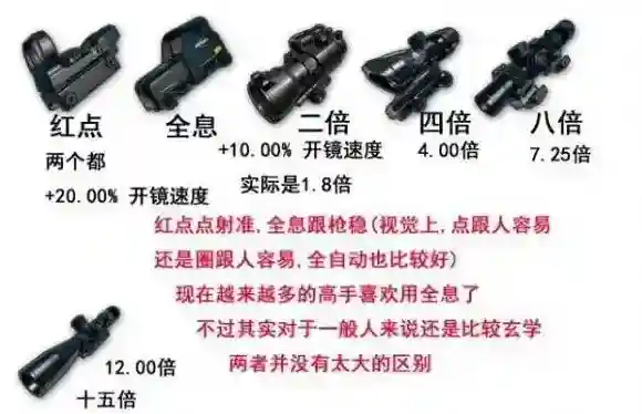 绝地求生:全军出击配件