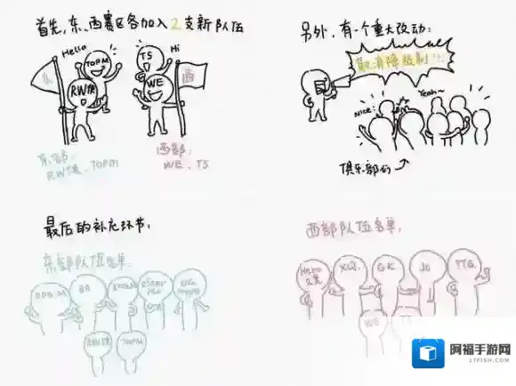 2018kpl秋季赛赛制规则是什么 王者荣耀2018kpl秋季赛赛制规则解析