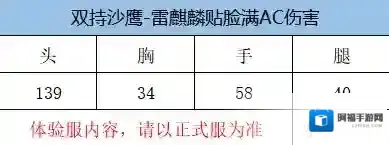 穿越火线枪战王者体验服快车：雷霆再起麒麟出世，双持沙鹰-雷麒麟上线！