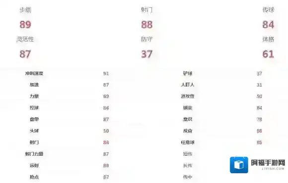 FIFA足球世界球员