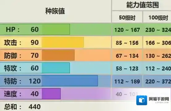 口袋妖怪究极日月变隐龙配招 变隐龙性格对战玩法