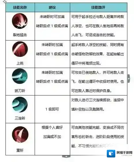 侍魂-胧月传说剑士