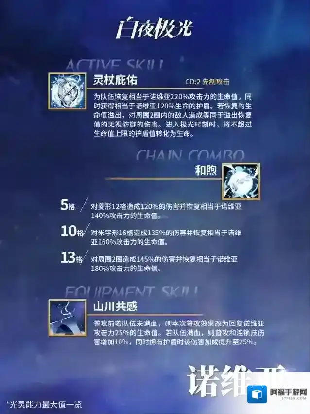 白夜极光都值得