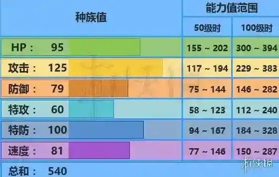 去吧皮卡丘暴鲤龙