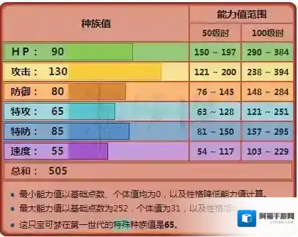 口袋妖怪日月特性
