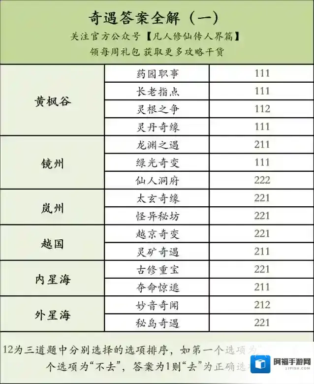 凡人修仙传人界篇奇遇