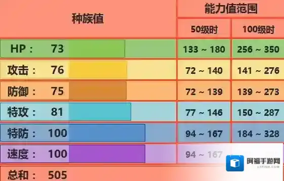 pokemmo手游九尾技能 九尾招式特性性格