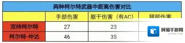 穿越火线枪战王者武器
