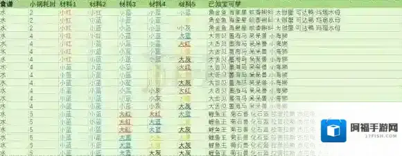 宝可梦探险寻宝水炮精灵强度排行 水炮宝可梦排名配方一览